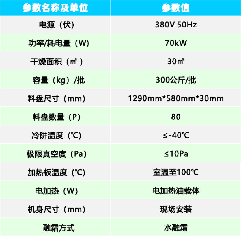 TFD-30真空冷凍干燥機參數(shù).png